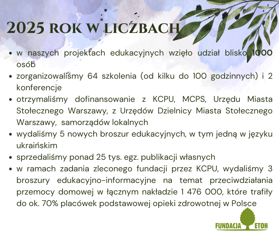 2025 rok w liczbach